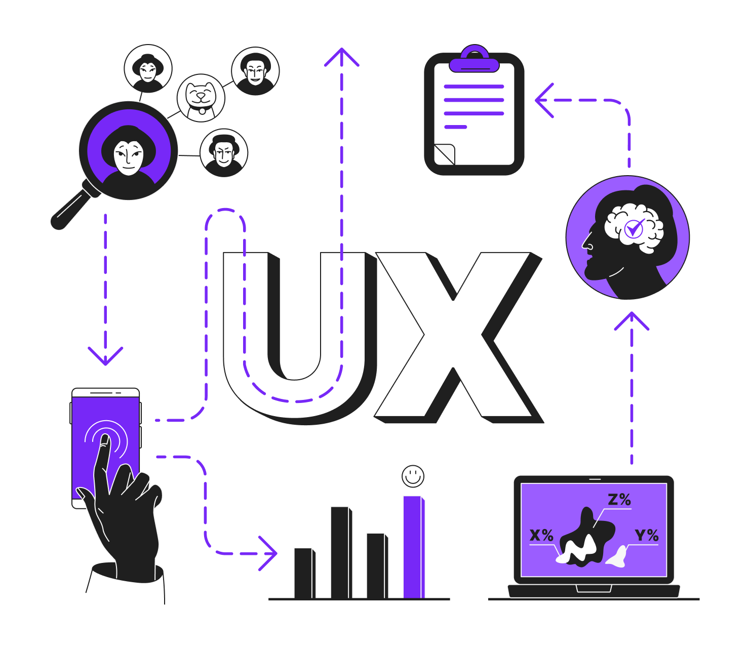 Cos’è la UX Research
